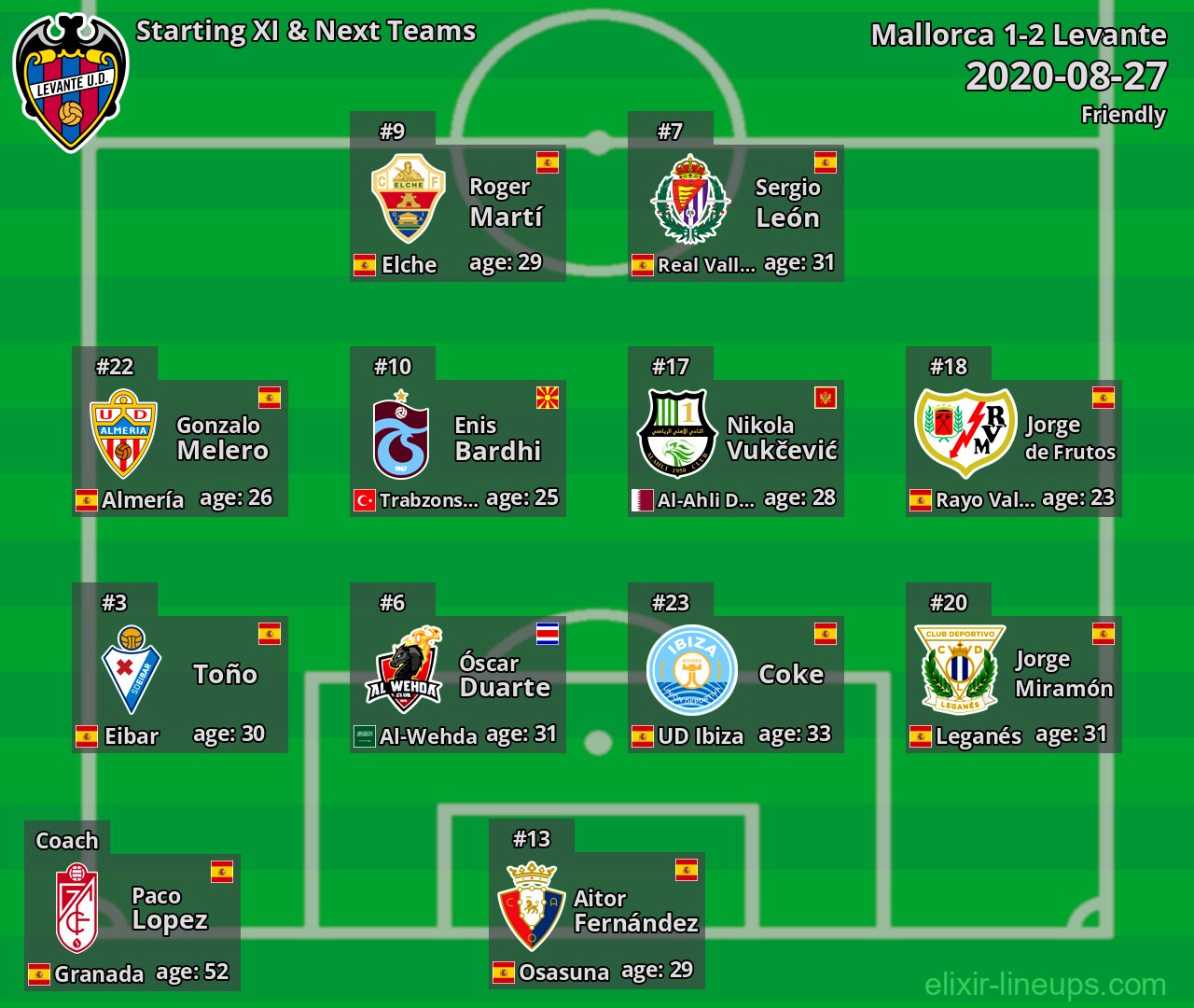 Levante Starting XI & Next Teams 2020-08-27