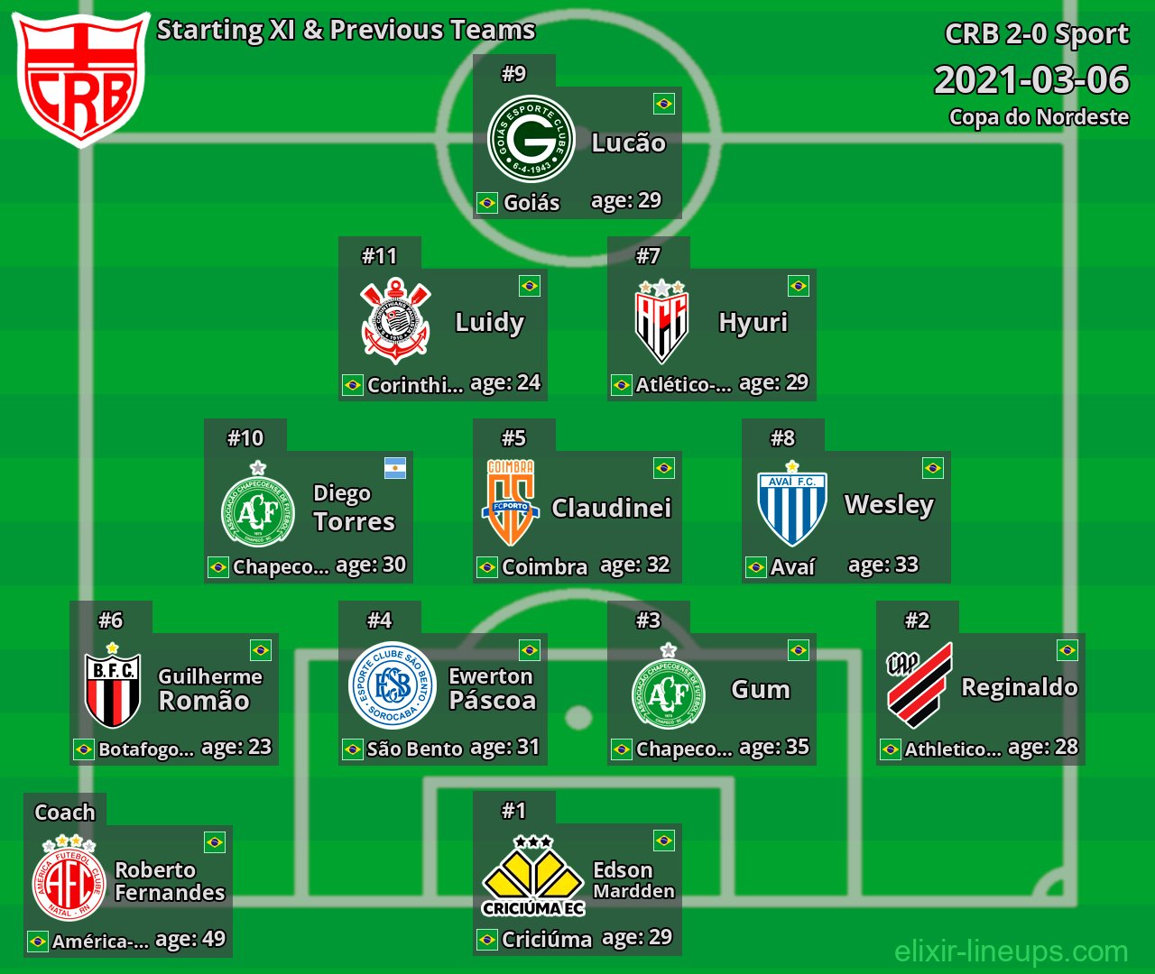 CRB Starting XI & Previous Teams 2021-03-06