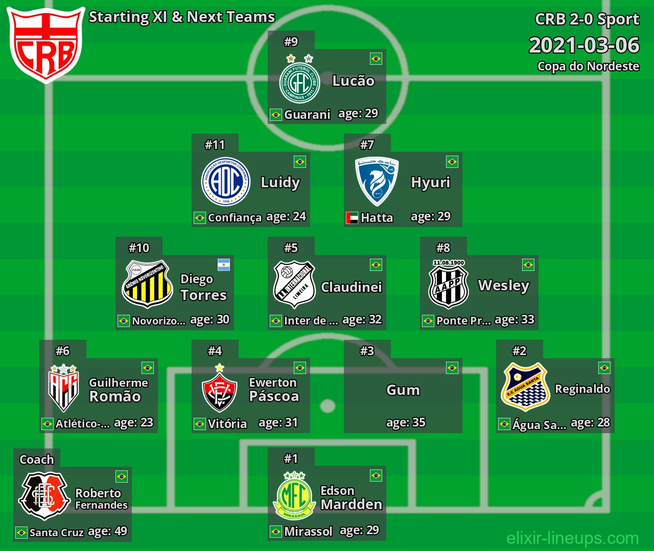 CRB Starting XI & Next Teams 2021-03-06