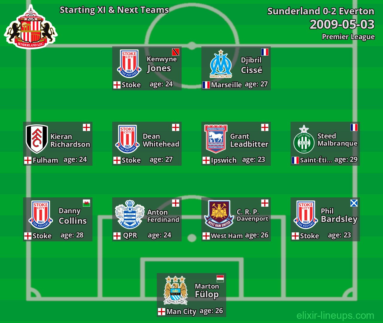 Sunderland Starting XI & Next Teams 2009-05-03
