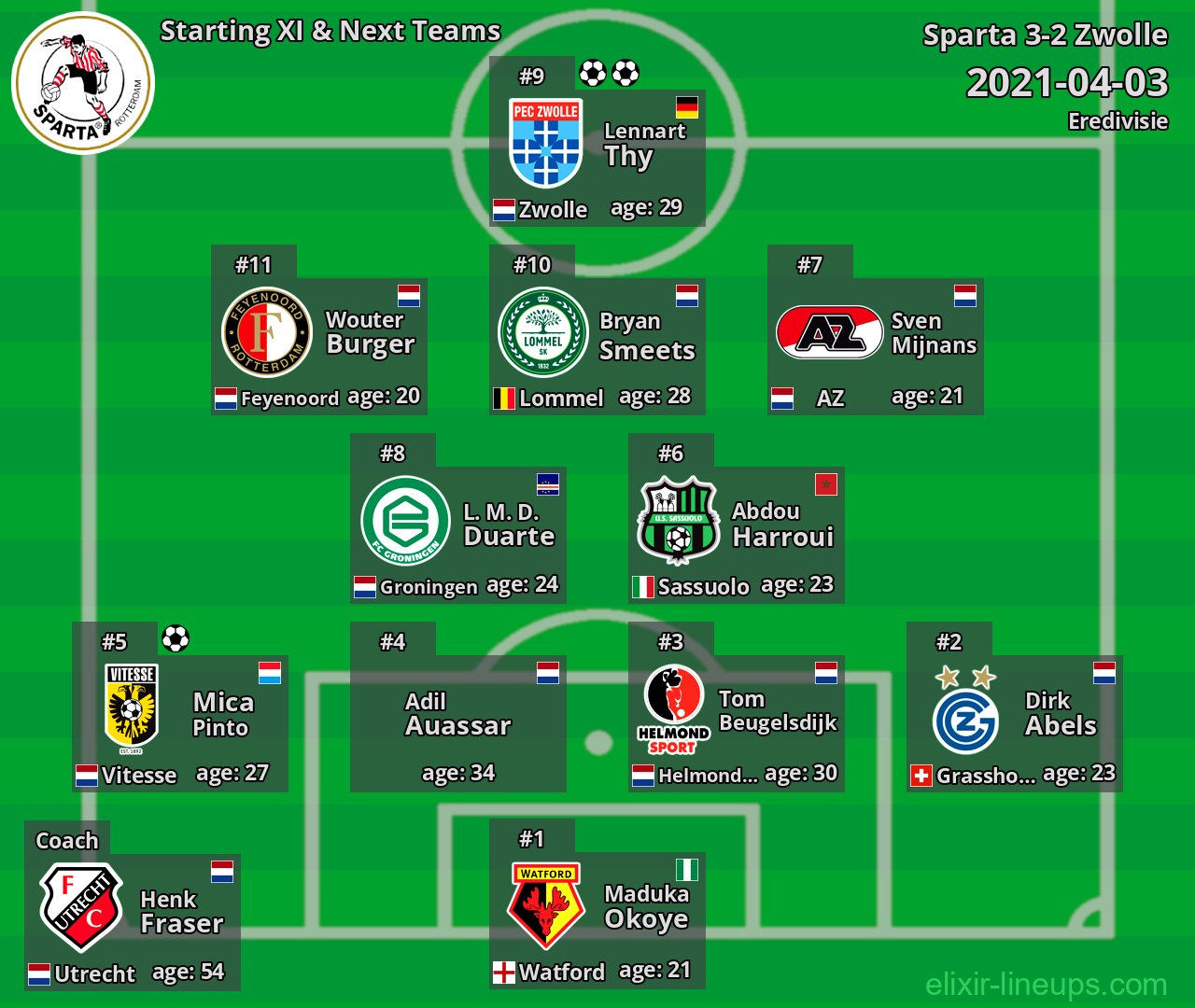 Sparta Starting XI & Next Teams 2021-04-03
