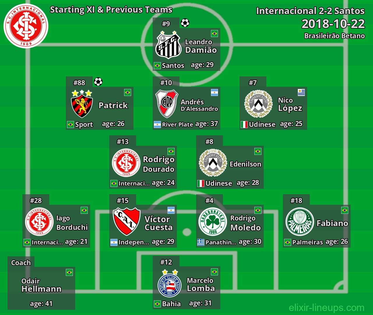 Internacional Starting XI & Previous Teams 2018-10-22