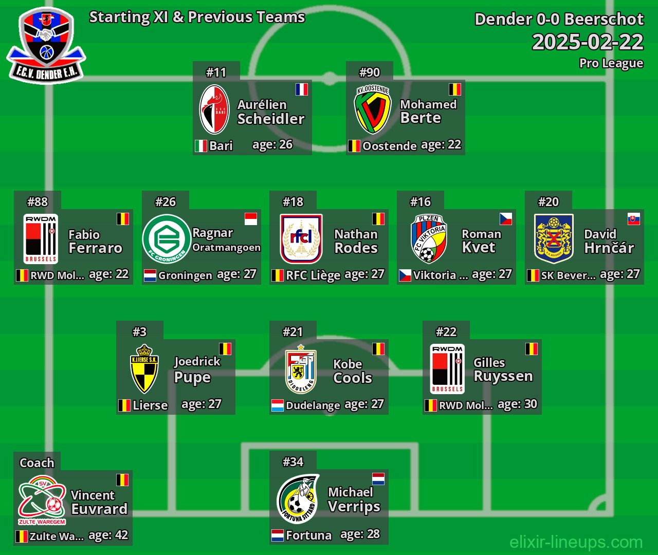 Dender Starting XI & Previous Teams 2025-02-22