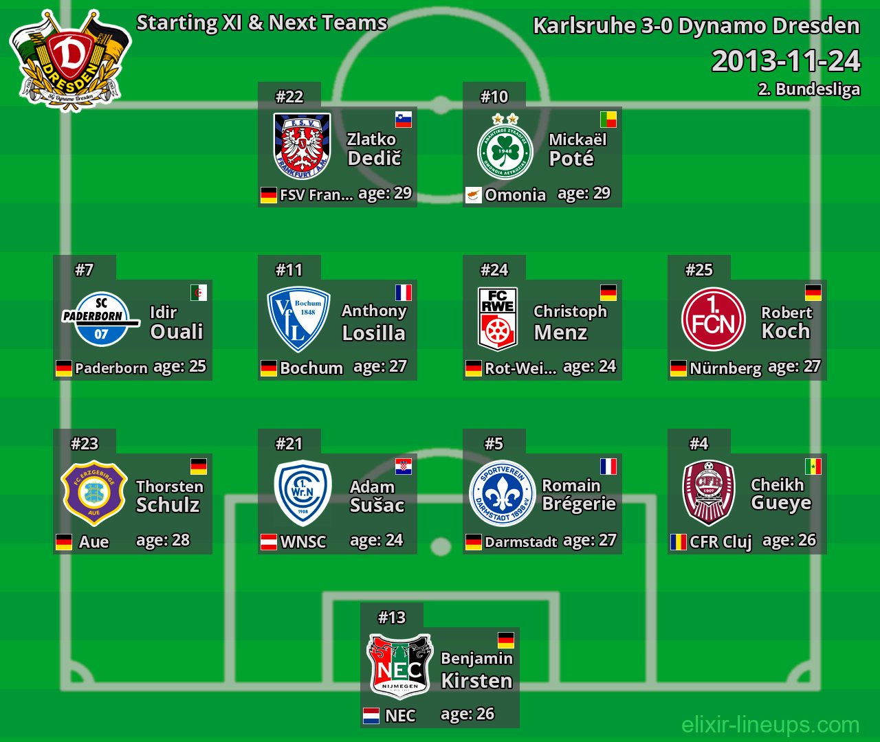 Dynamo Dresden Starting XI & Next Teams 2013-11-24