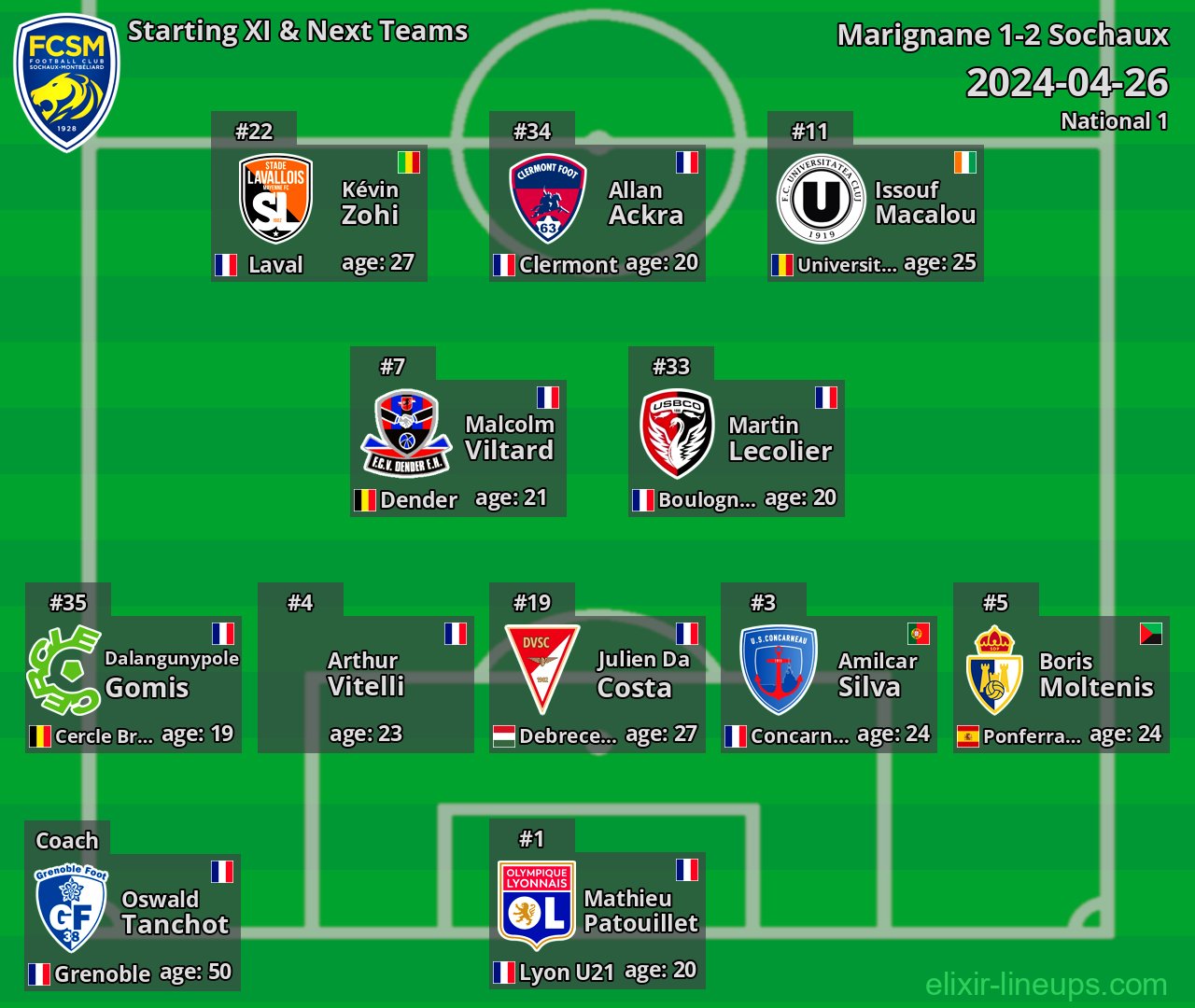 Sochaux Starting XI & Next Teams 2024-04-26