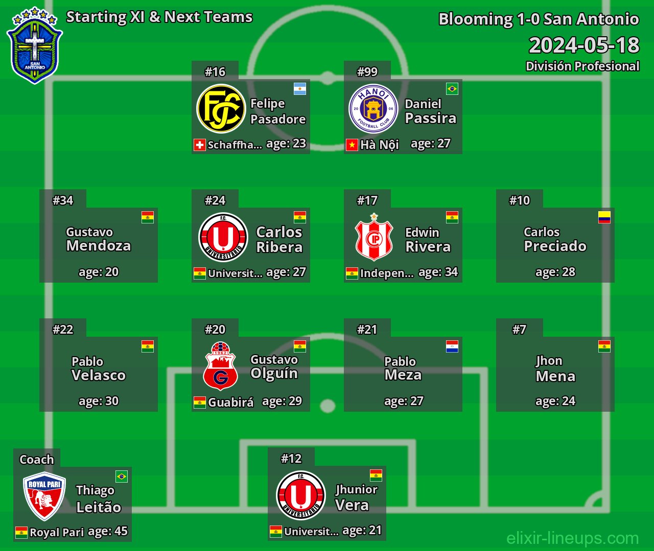 San Antonio Starting XI & Next Teams 2024-05-18