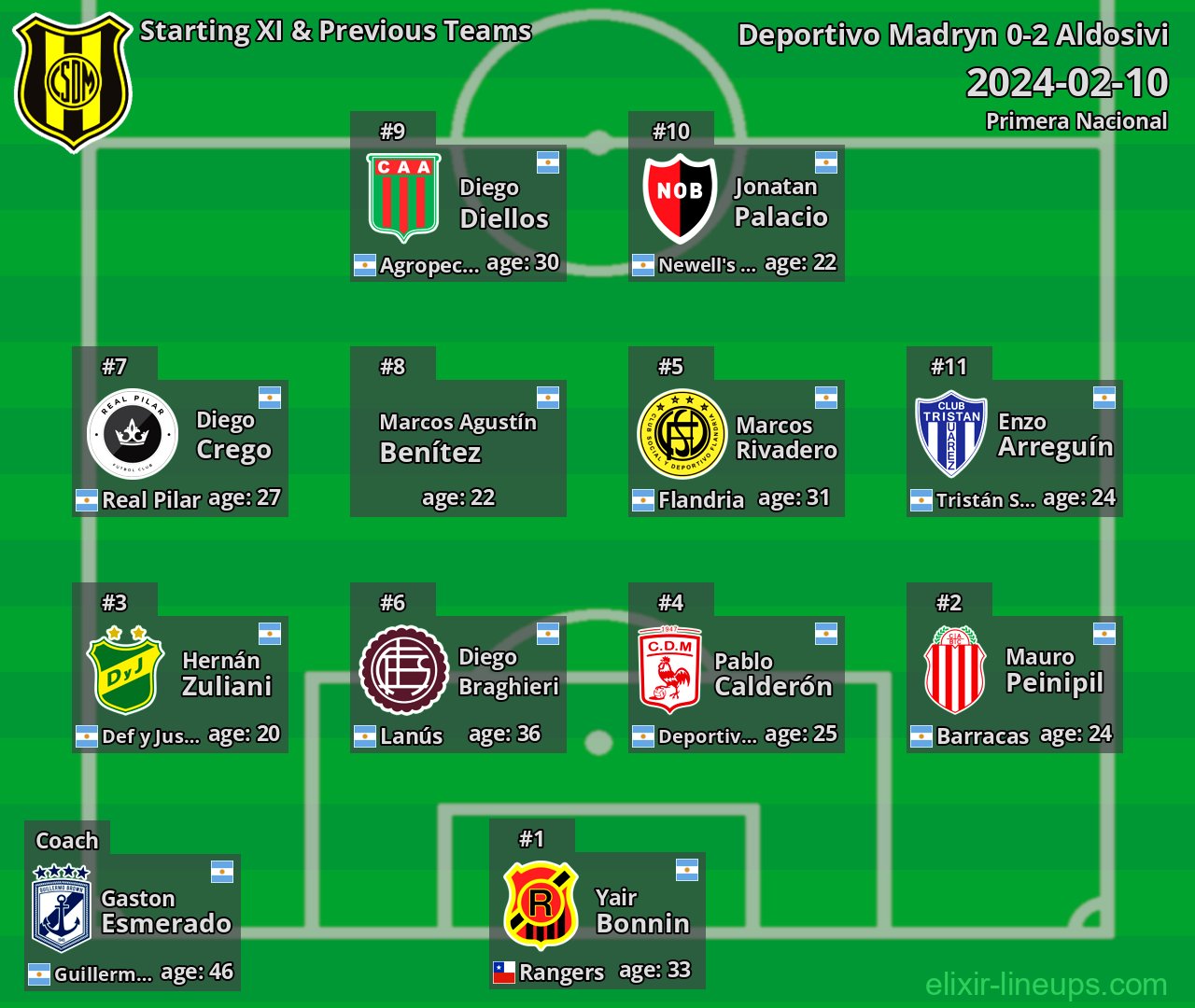 Deportivo Madryn Starting XI & Previous Teams 2024-02-10