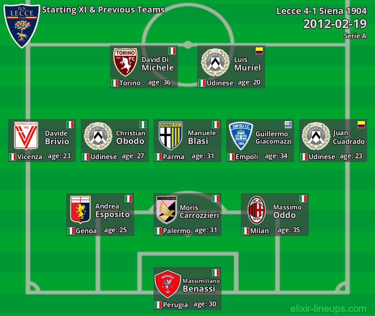 Lecce Starting XI & Previous Teams 2012-02-19