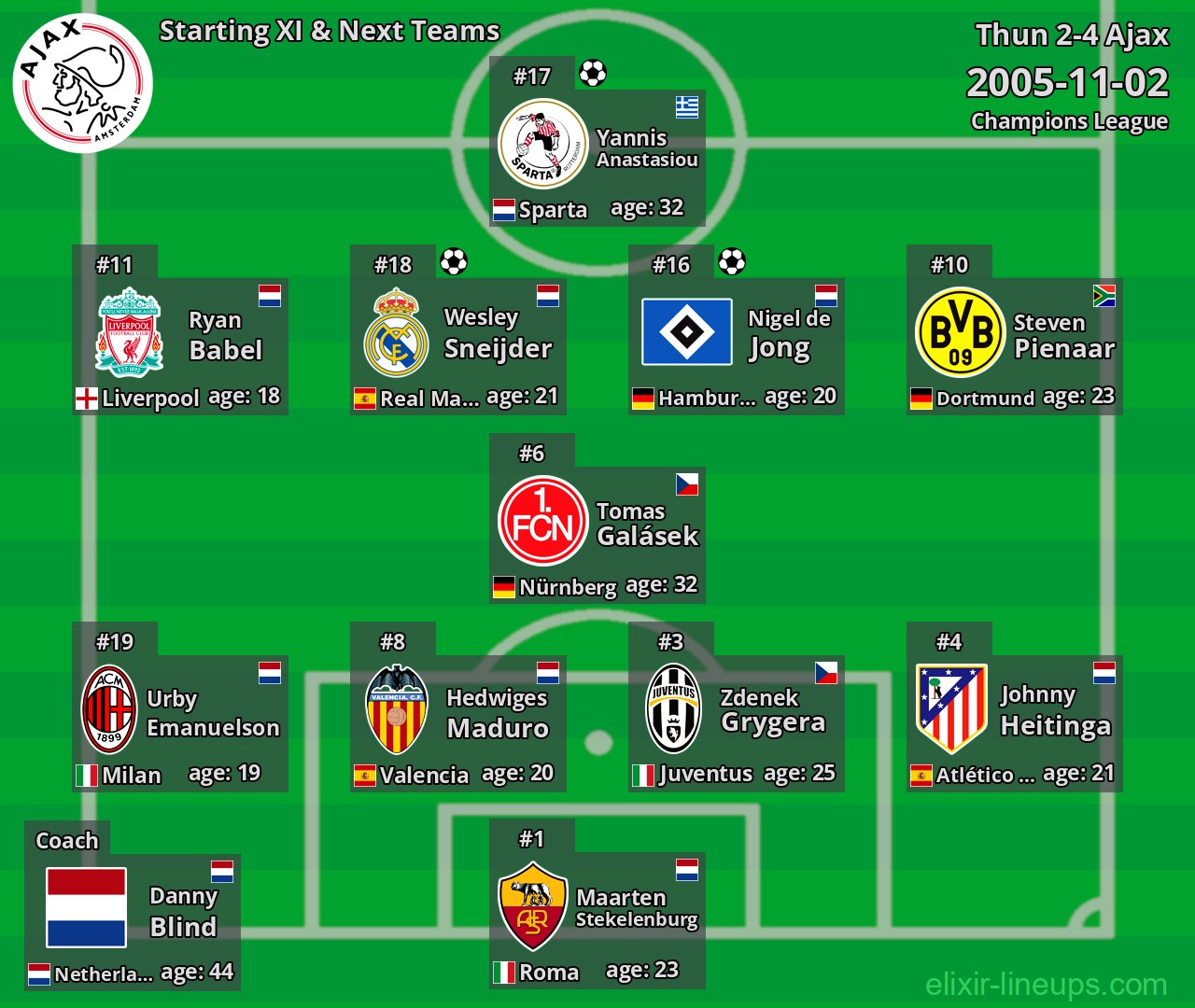 Ajax Starting XI & Next Teams 2005-11-02