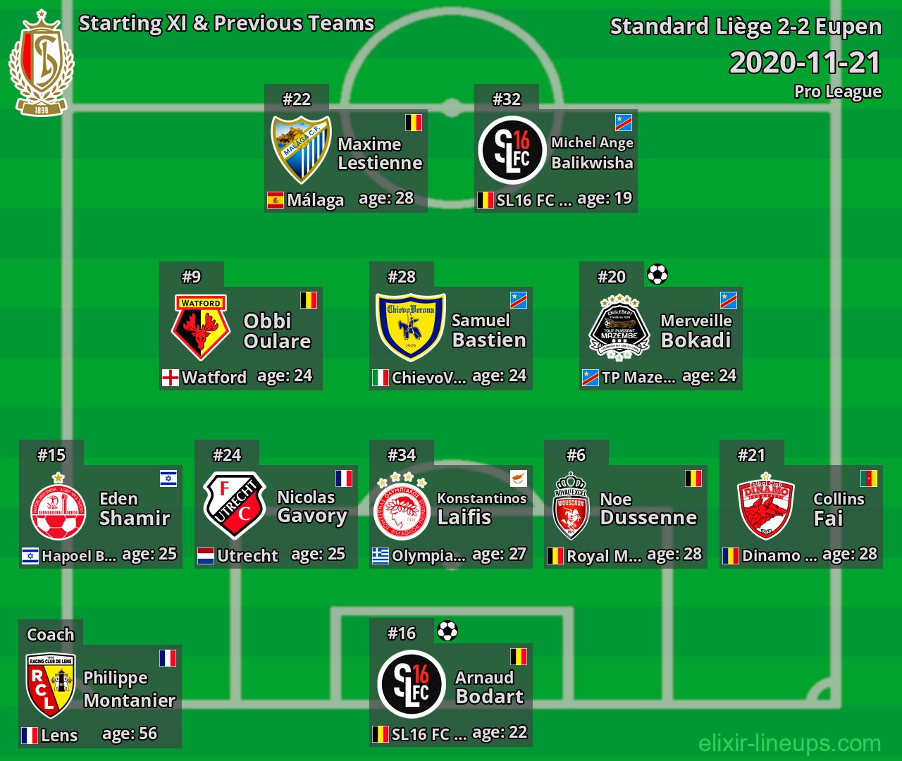Standard Liège Starting XI & Previous Teams 2020-11-21