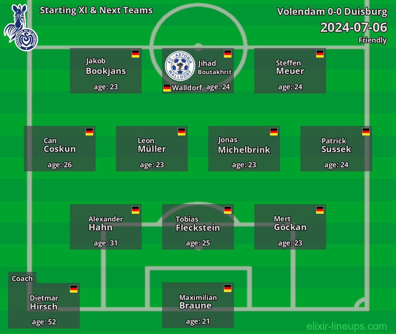 Duisburg Starting XI & Next Teams 2024-07-06