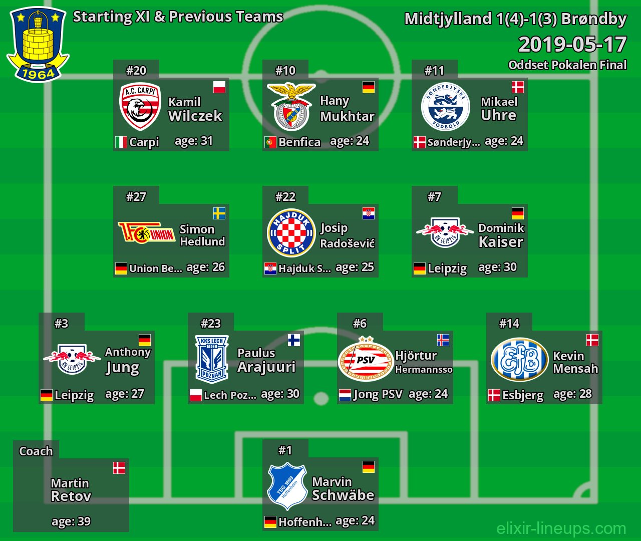 Brøndby Starting XI & Previous Teams 2019-05-17