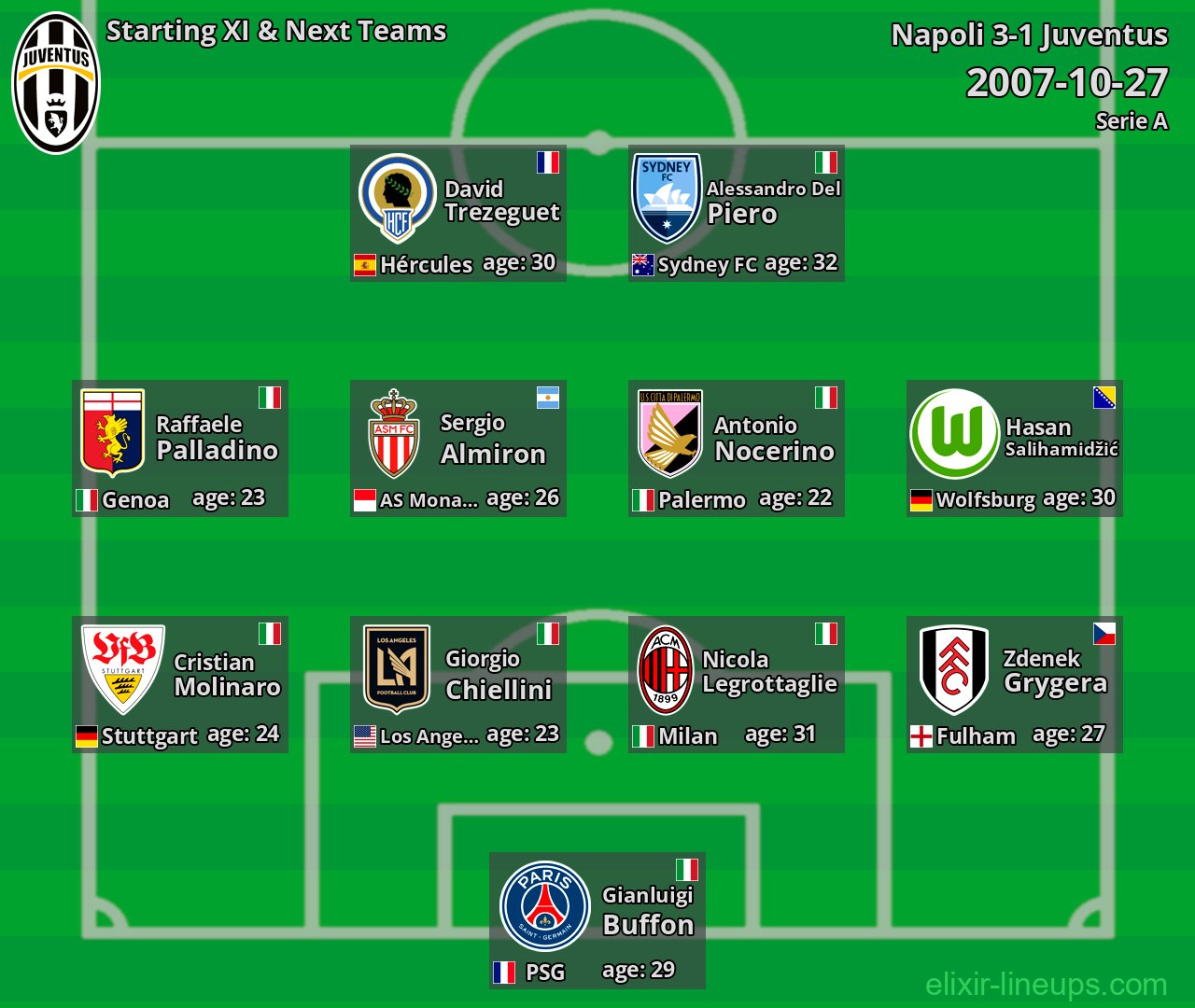 Juventus Starting XI & Next Teams 2007-10-27