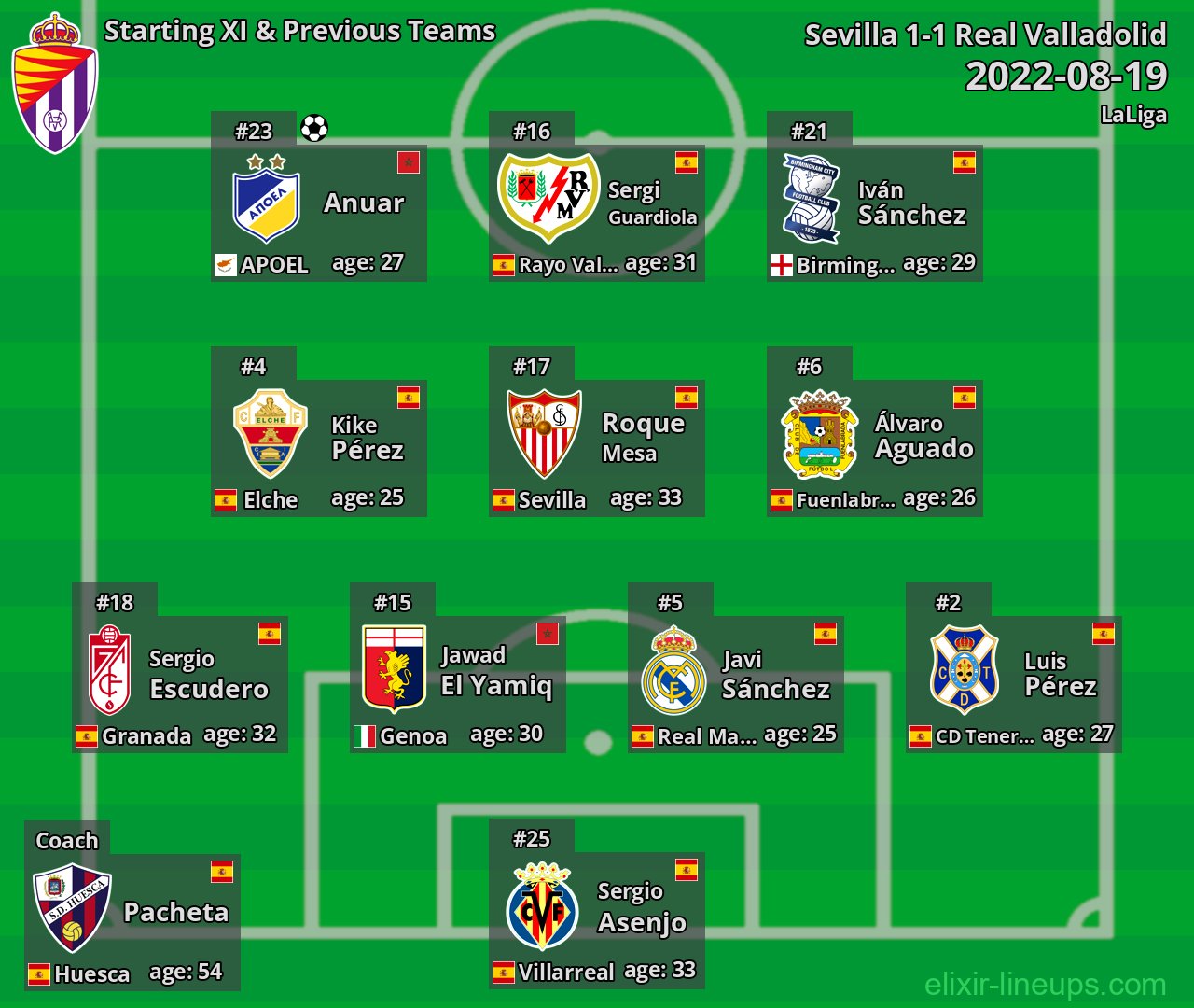 Real Valladolid Starting XI & Previous Teams 2022-08-19