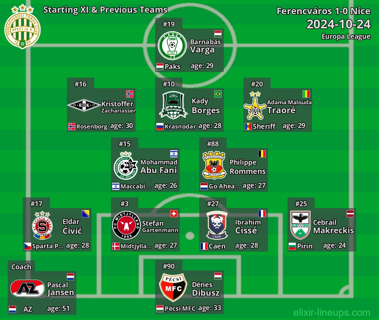 Ferencváros Starting XI & Previous Teams 2024-10-24