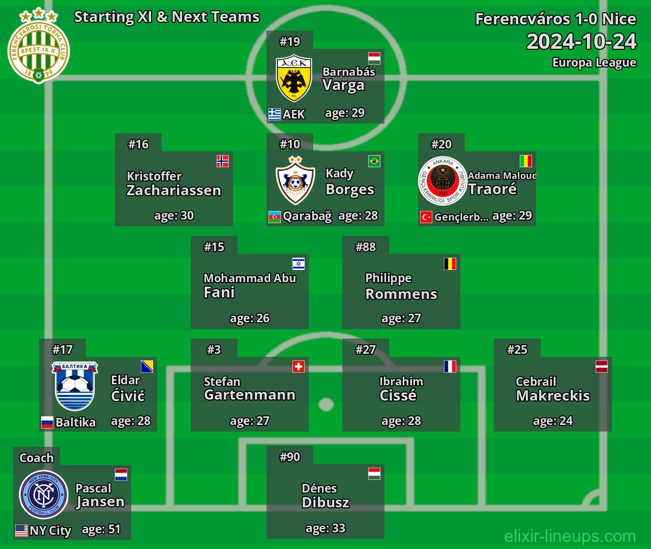 Ferencváros Starting XI & Next Teams 2024-10-24