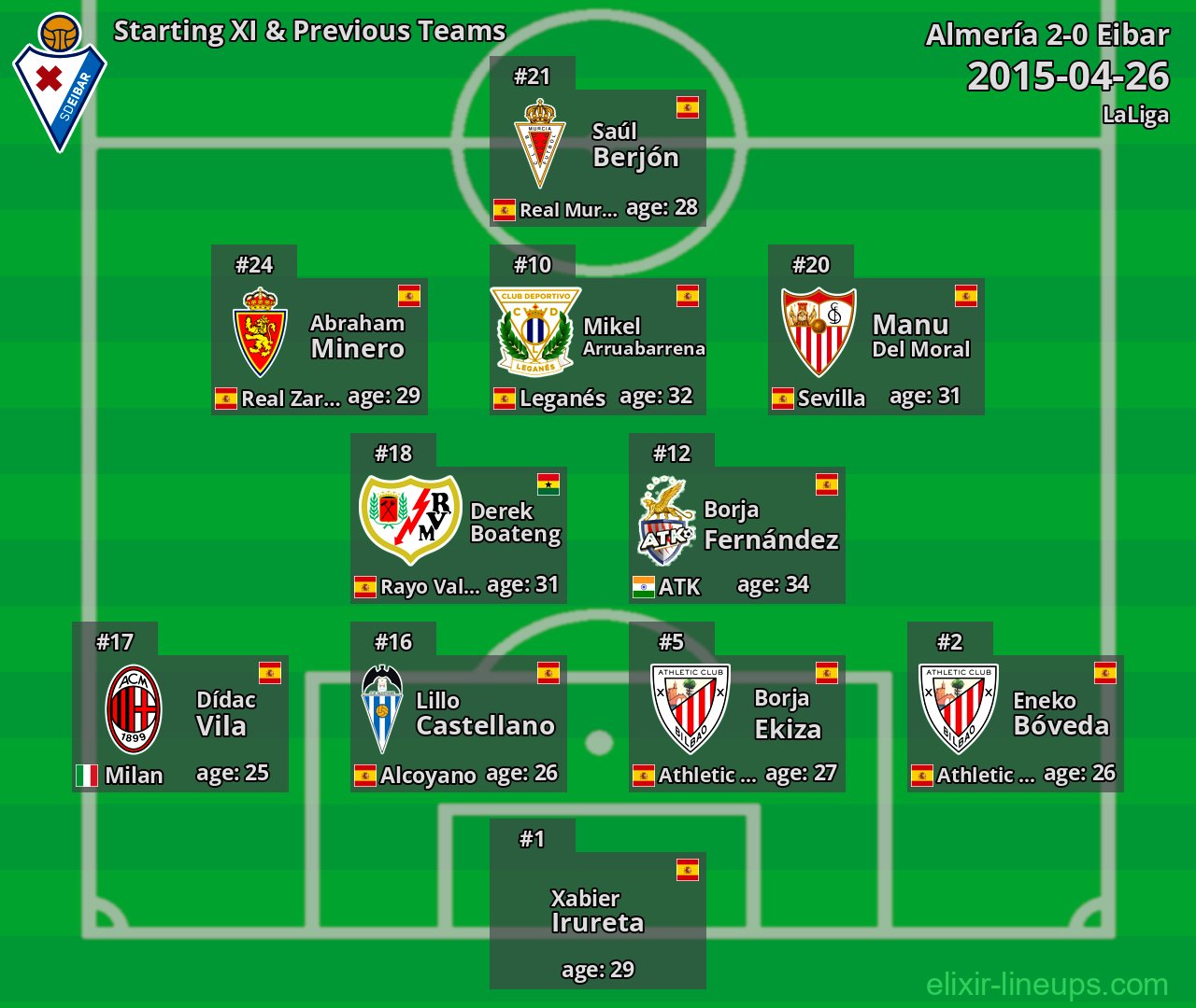 Eibar Starting XI & Previous Teams 2015-04-26