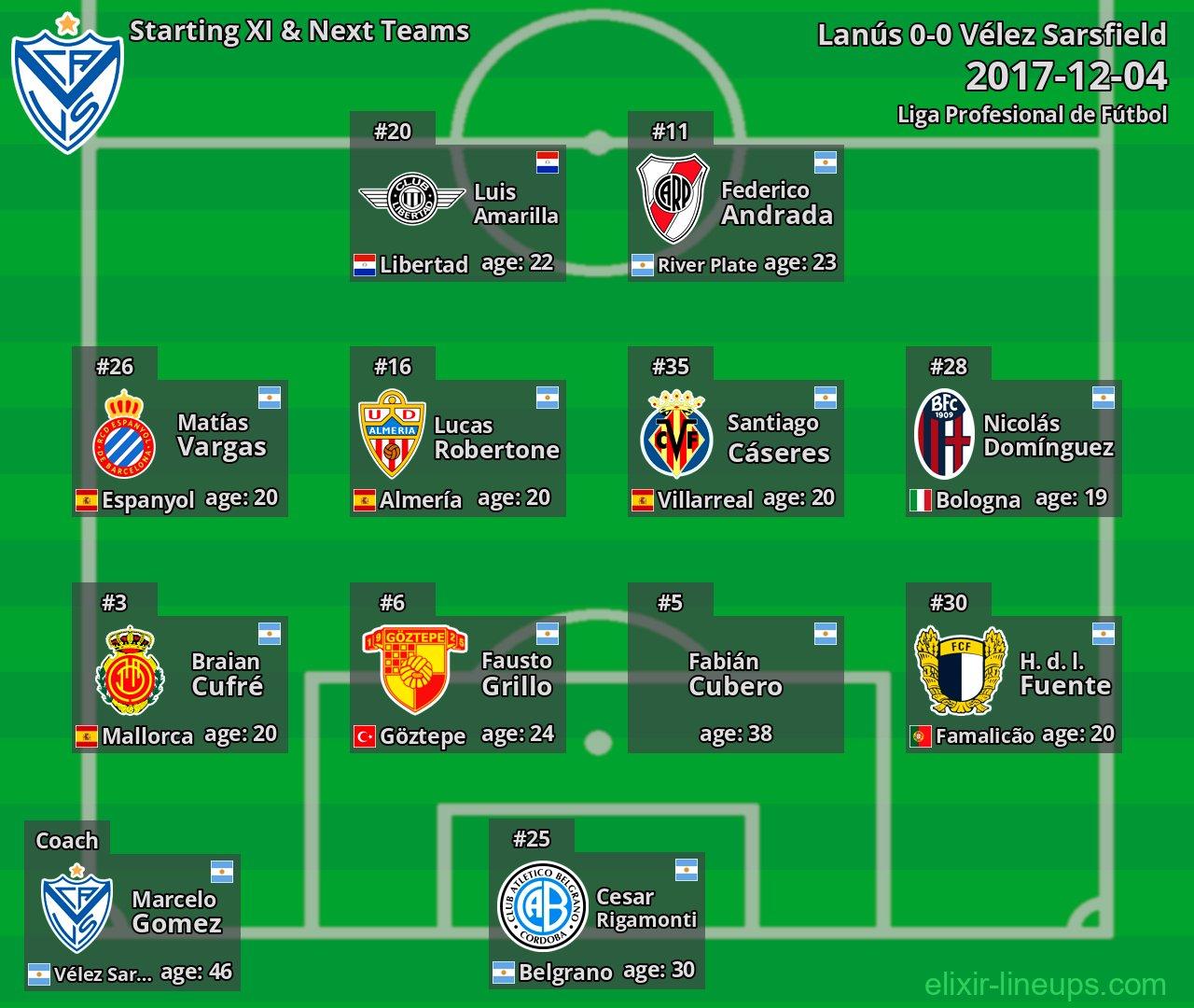 Vélez Sarsfield Starting XI & Next Teams 2017-12-04