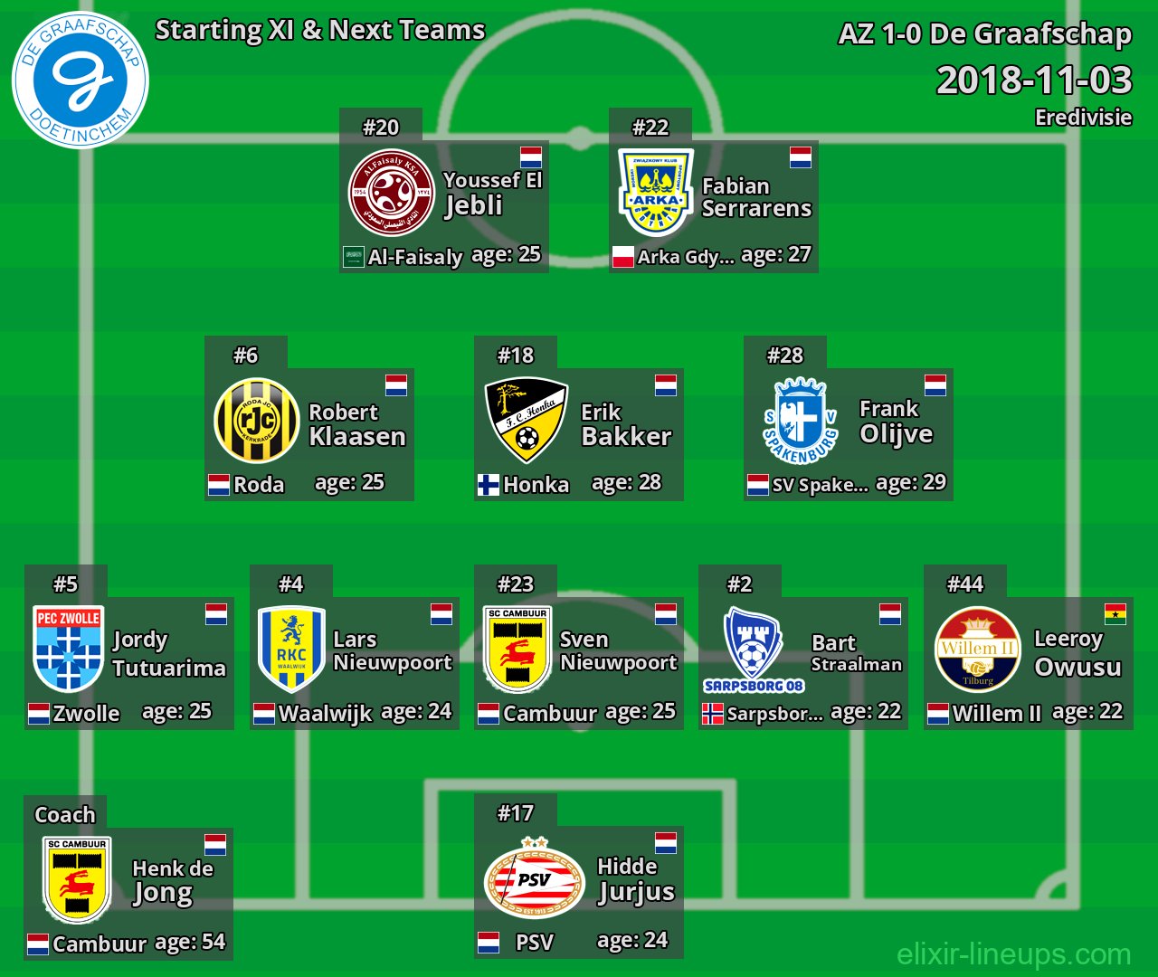 De Graafschap Starting XI & Next Teams 2018-11-03