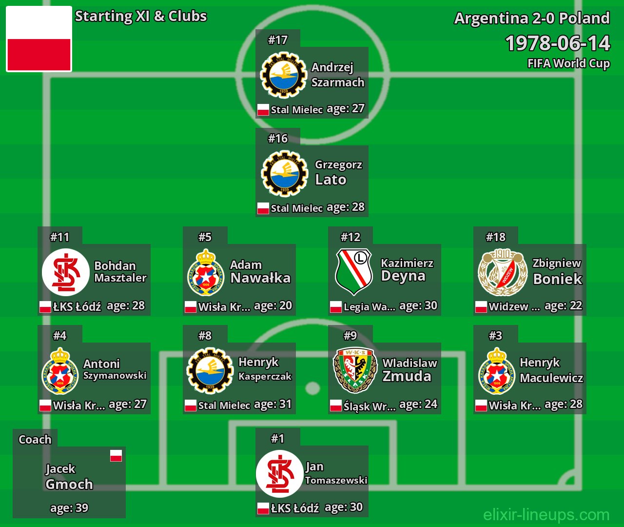Poland Starting XI 1978-06-14