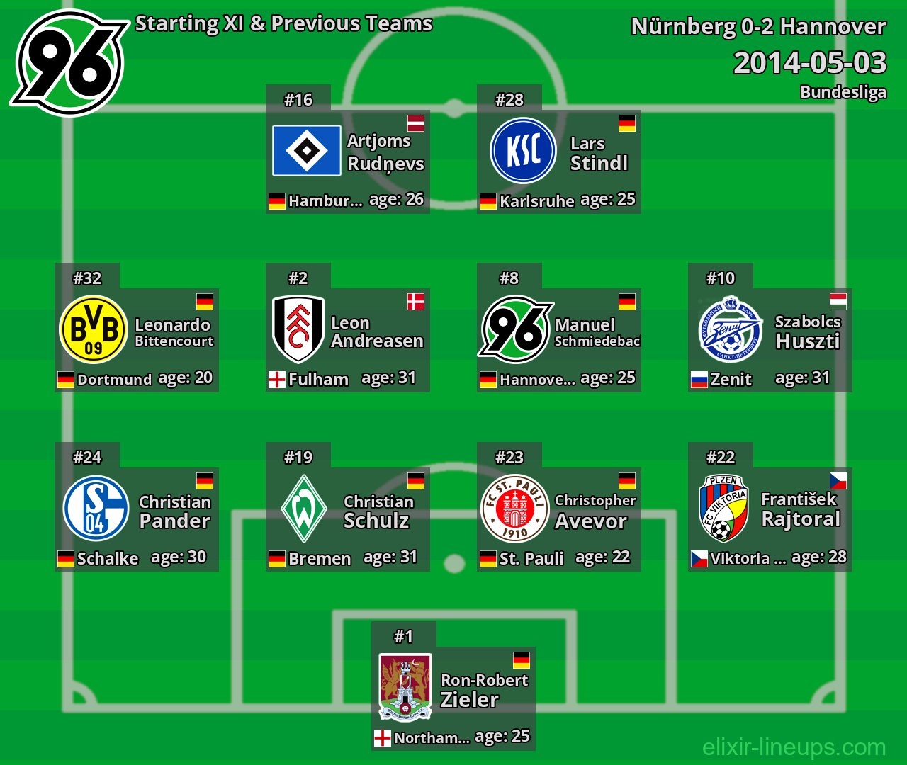 Hannover Starting XI & Previous Teams 2014-05-03