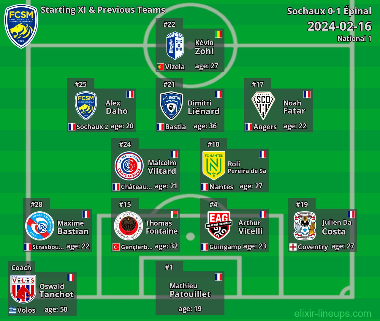 Sochaux Starting XI & Previous Teams 2024-02-16