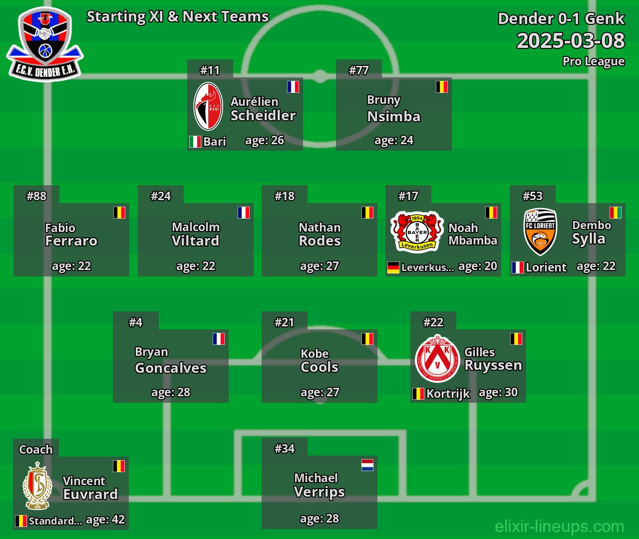 Dender Starting XI & Next Teams 2025-03-08