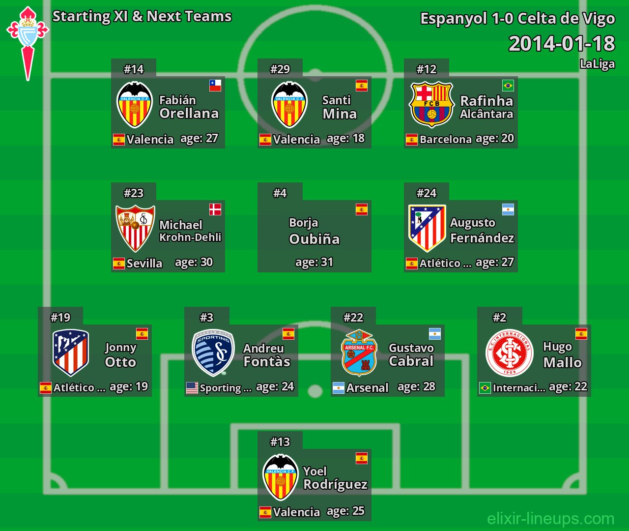 Celta de Vigo Starting XI & Next Teams 2014-01-18