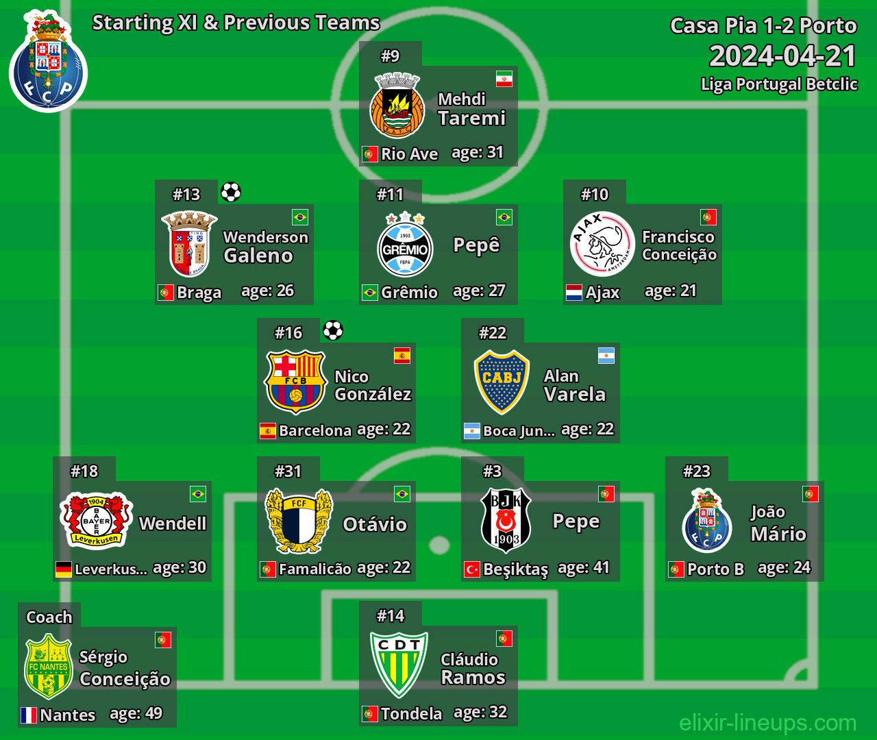 Porto Starting XI & Previous Teams 2024-04-21