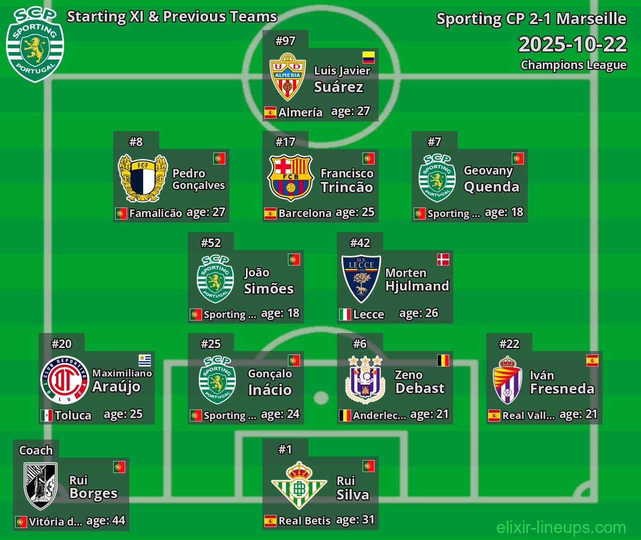 Sporting CP Starting XI & Previous Teams 2025-10-22