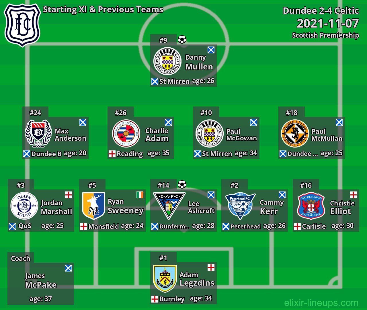 Dundee Starting XI & Previous Teams 2021-11-07