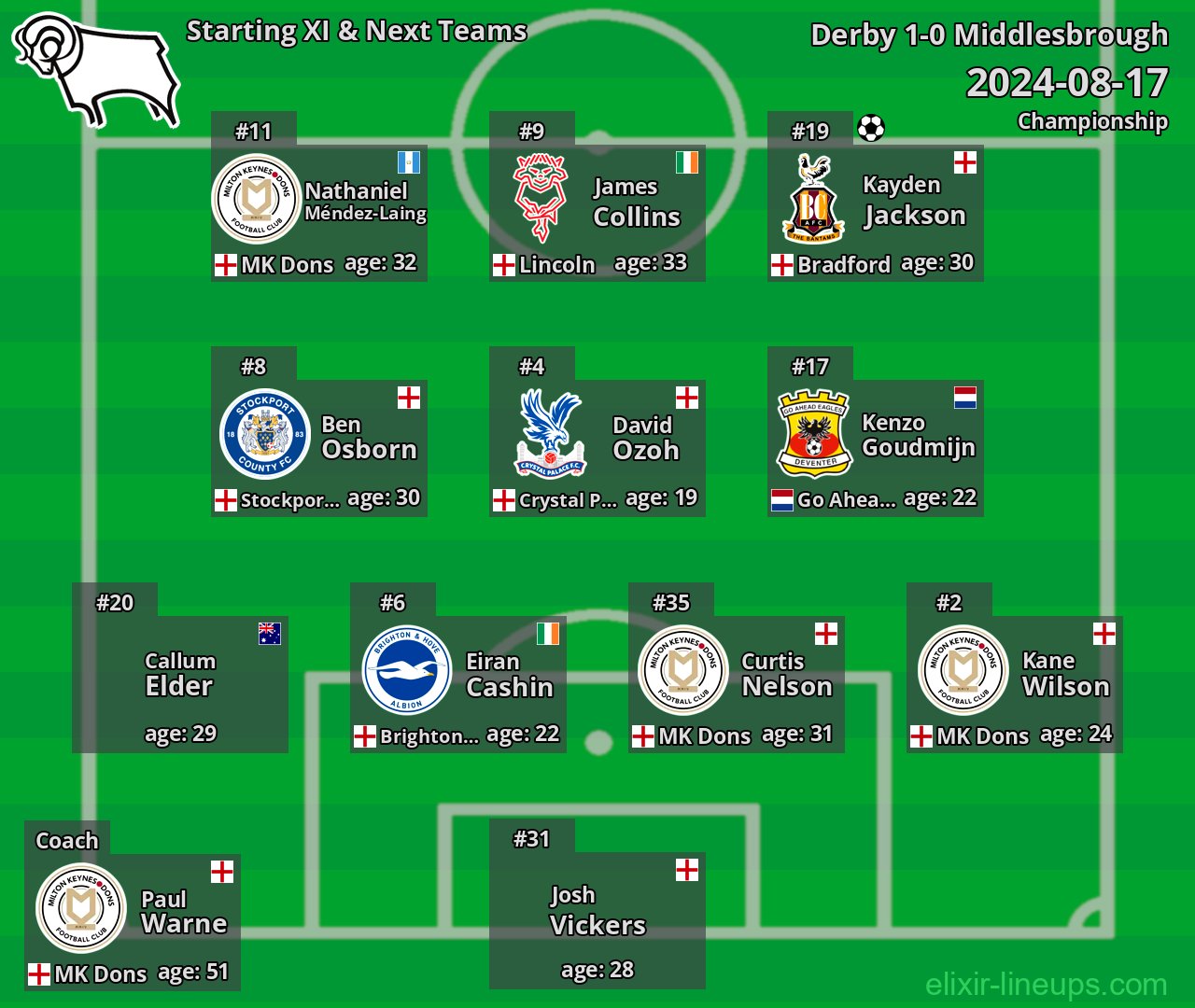 Derby Starting XI & Next Teams 2024-08-17