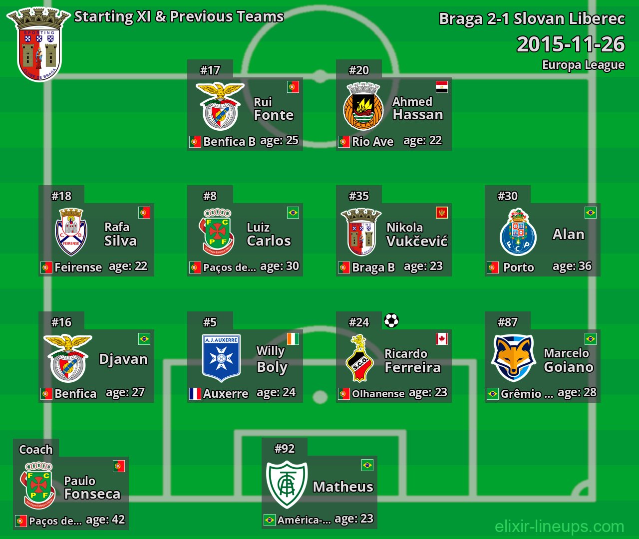 Braga Starting XI & Previous Teams 2015-11-26