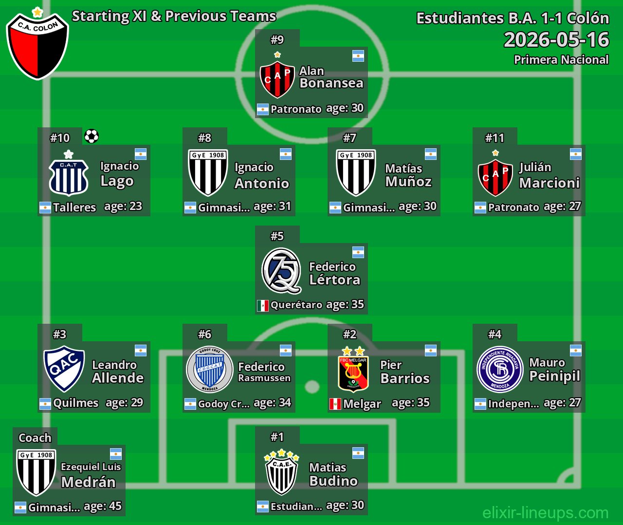 Colón Starting XI & Previous Teams 2026-05-16