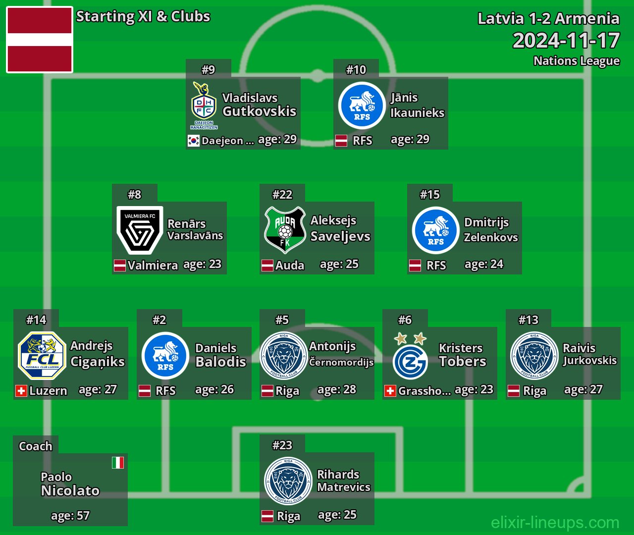 Latvia Starting XI 2024-11-17