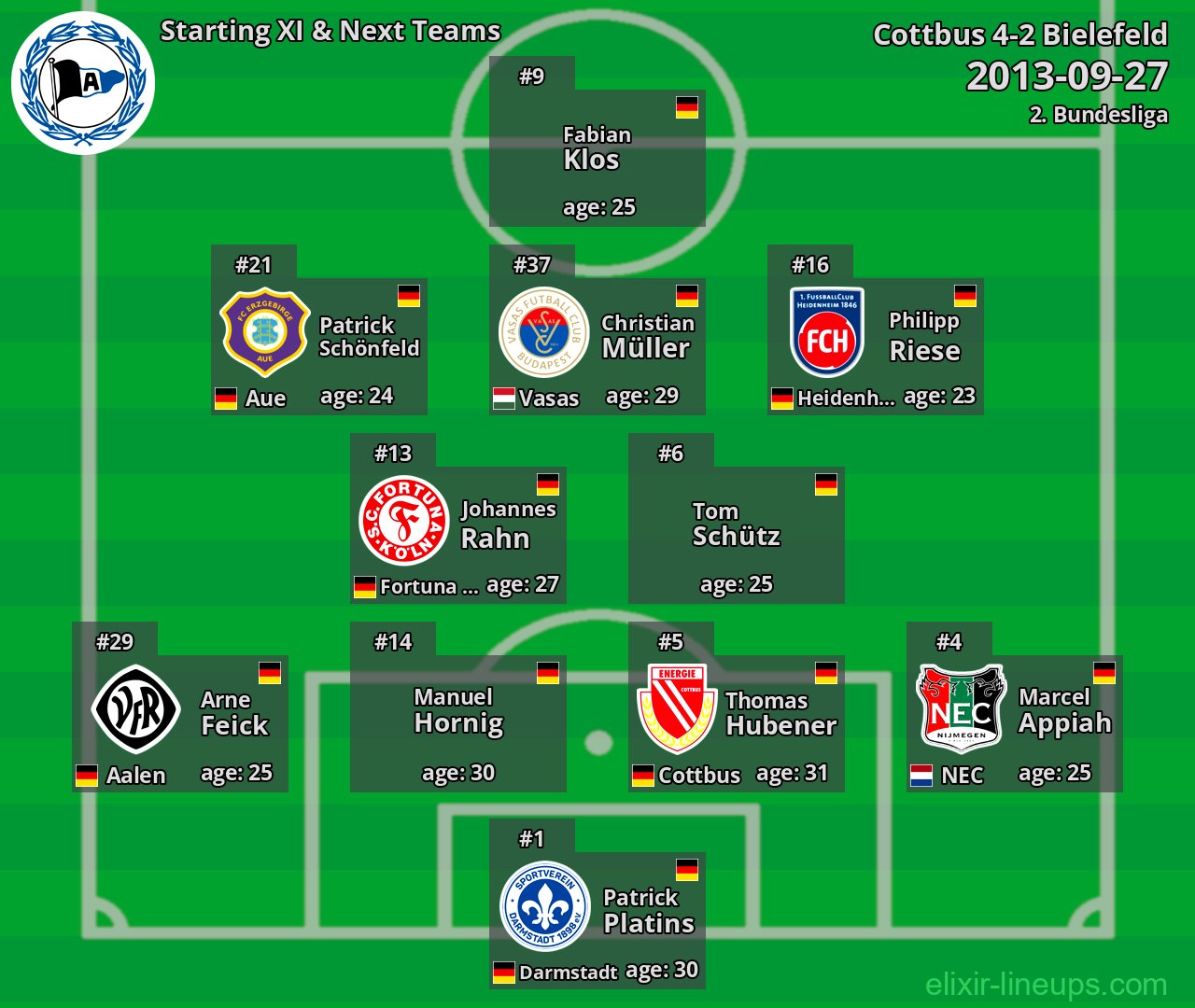 Bielefeld Starting XI & Next Teams 2013-09-27