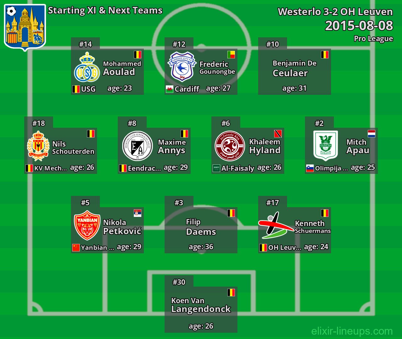 Westerlo Starting XI & Next Teams 2015-08-08