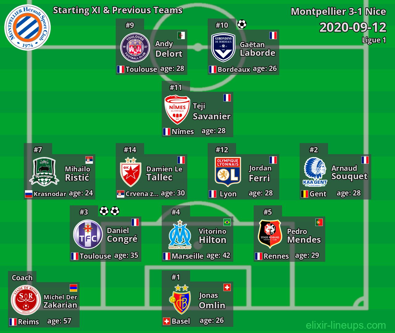 Montpellier Starting XI & Previous Teams 2020-09-12