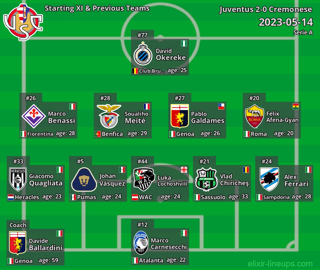 Cremonese Starting XI & Previous Teams 2023-05-14