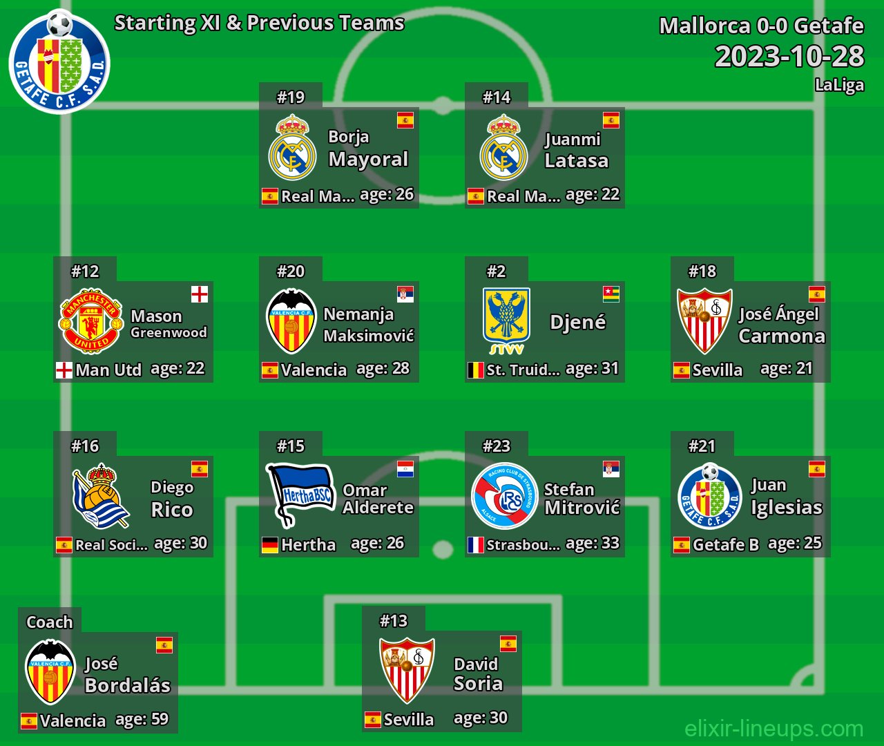 Getafe Starting XI & Previous Teams 2023-10-28