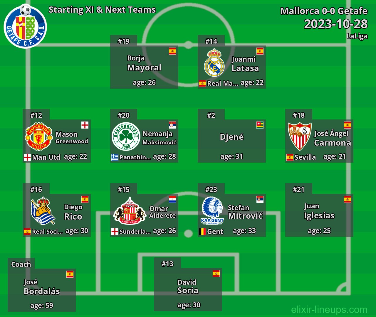 Getafe Starting XI & Next Teams 2023-10-28
