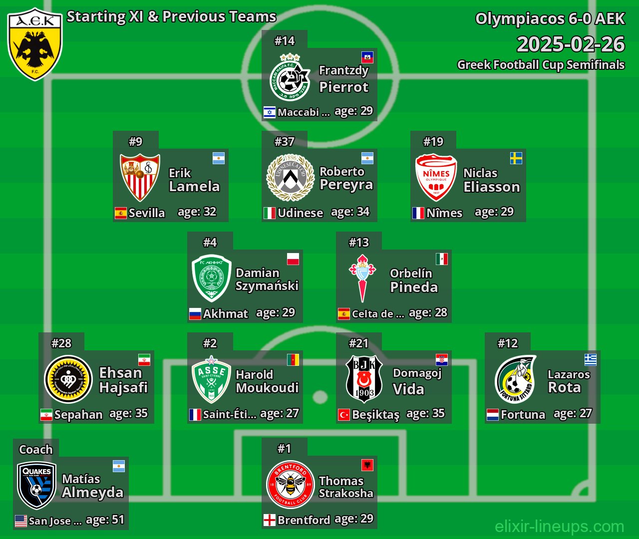 AEK Starting XI & Previous Teams 2025-02-26