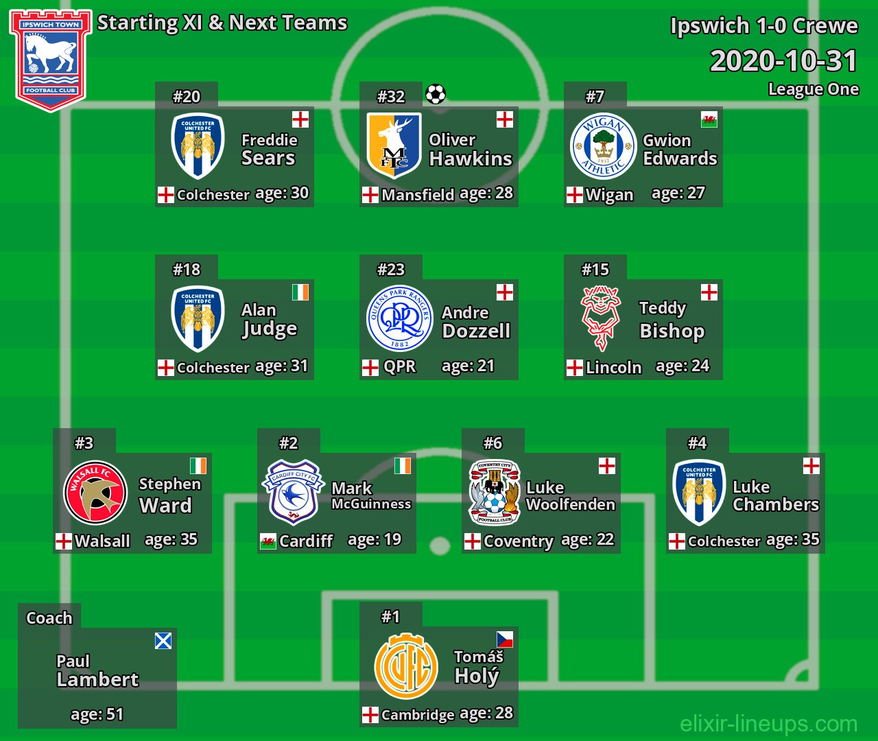 Ipswich Starting XI & Next Teams 2020-10-31