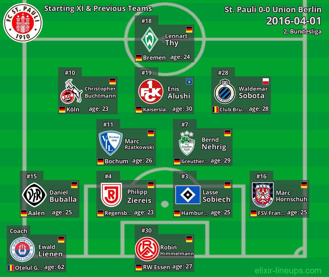 St. Pauli Starting XI & Previous Teams 2016-04-01
