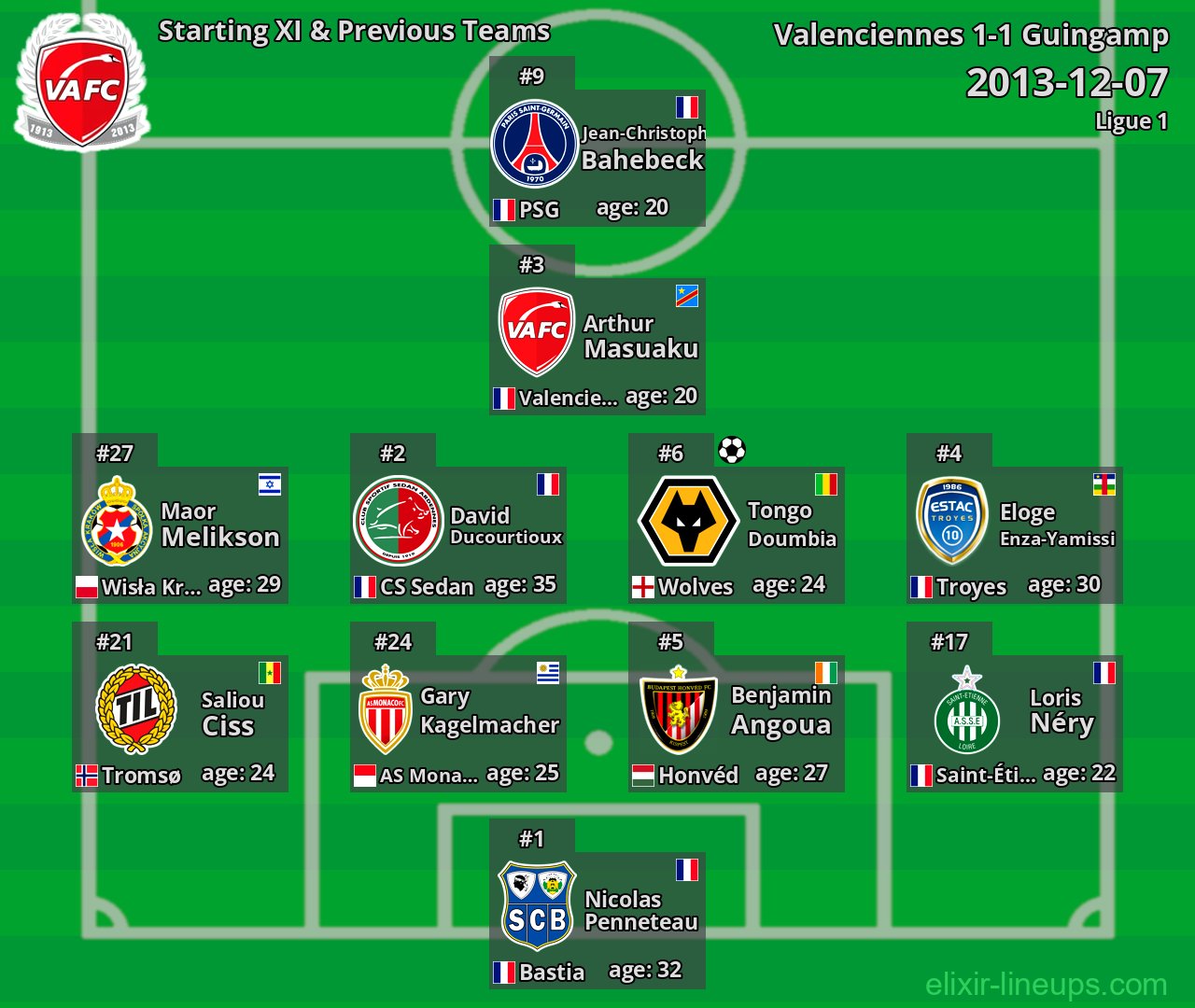 Valenciennes Starting XI & Previous Teams 2013-12-07