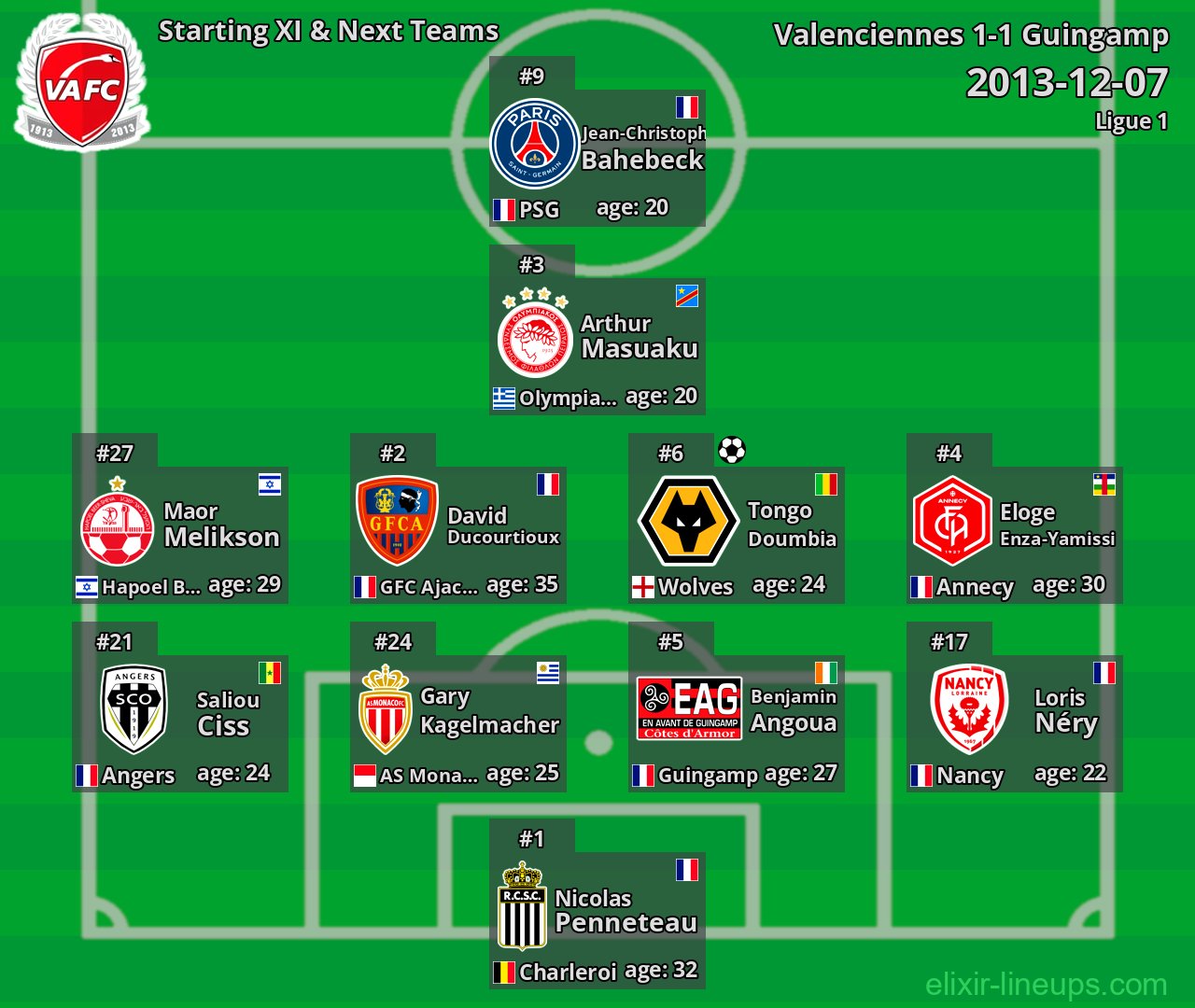 Valenciennes Starting XI & Next Teams 2013-12-07