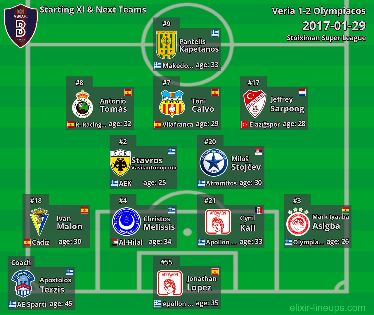 Veria Starting XI & Next Teams 2017-01-29