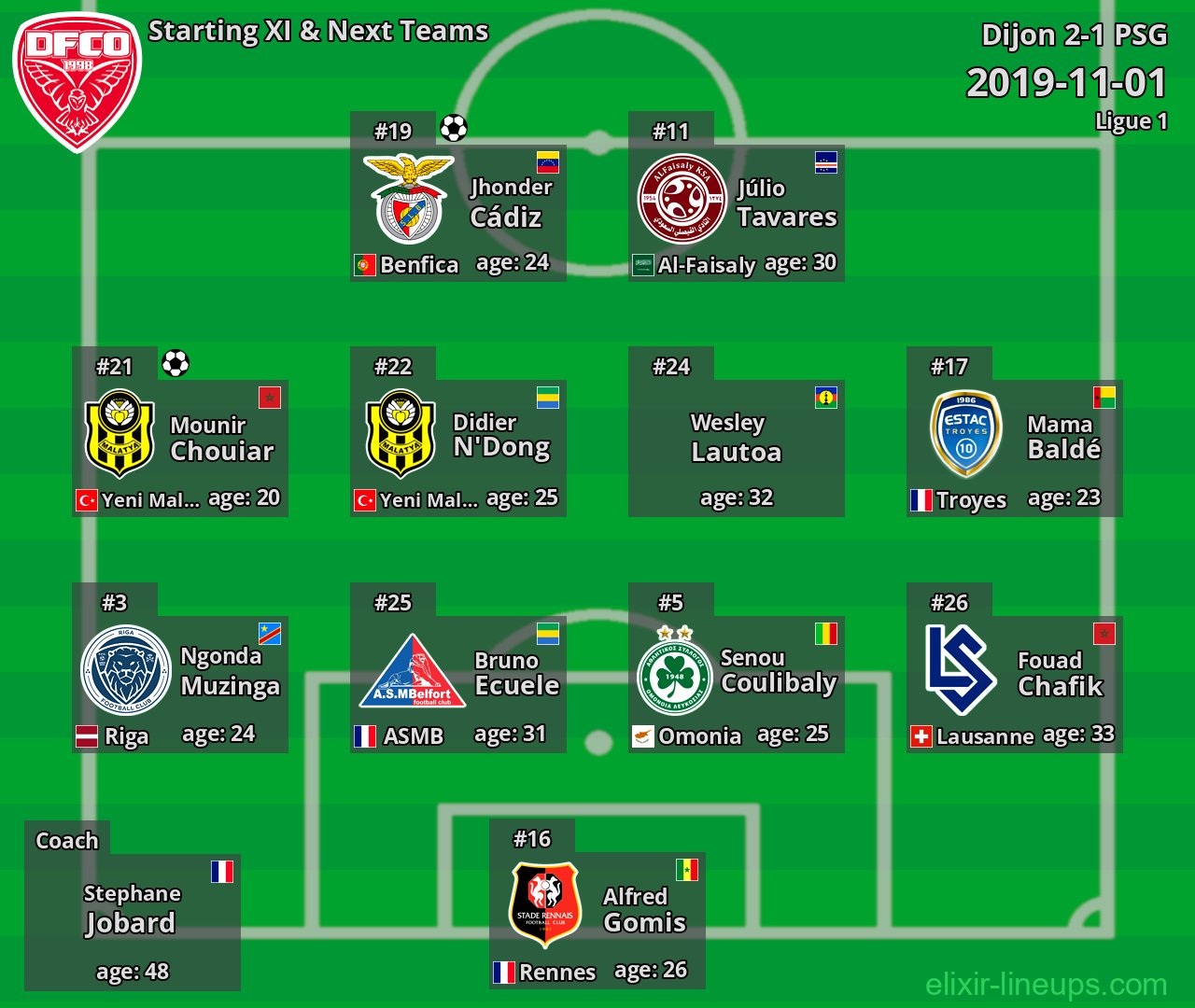 Dijon Starting XI & Next Teams 2019-11-01