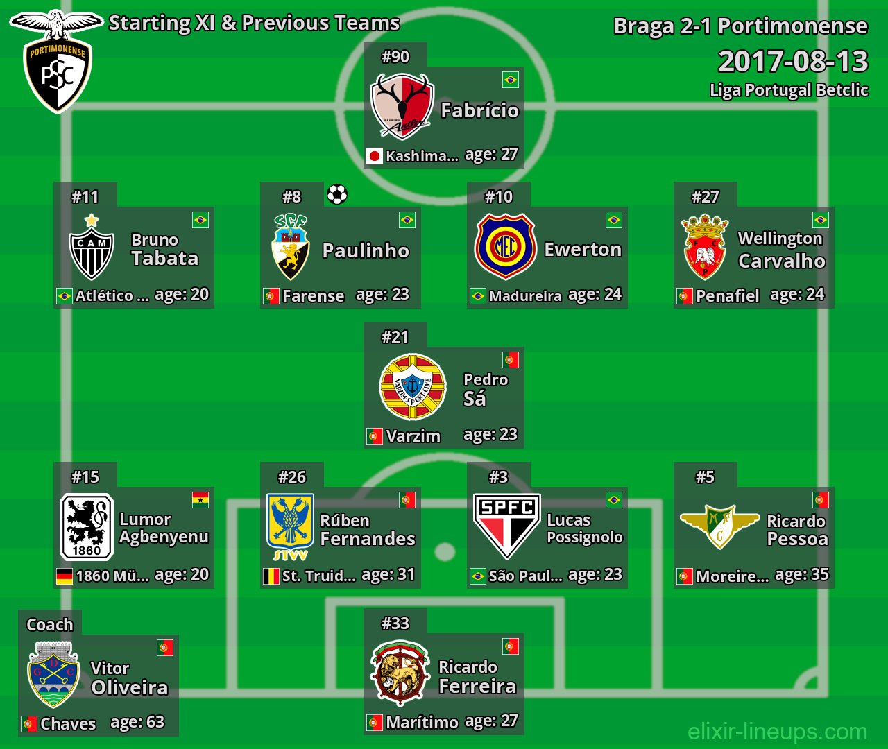 Portimonense Starting XI & Previous Teams 2017-08-13