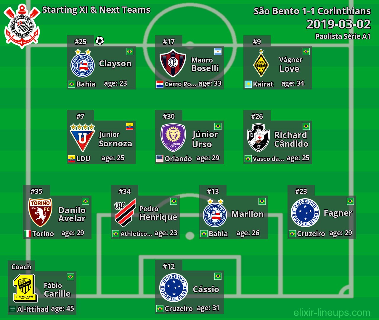 Corinthians Starting XI & Next Teams 2019-03-02